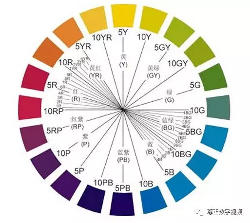 色相环 尊正资讯
