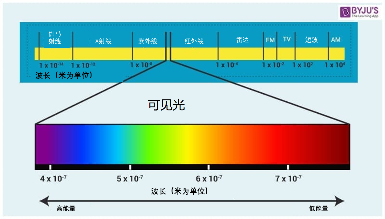 浅识红外摄影 - 尊正资讯