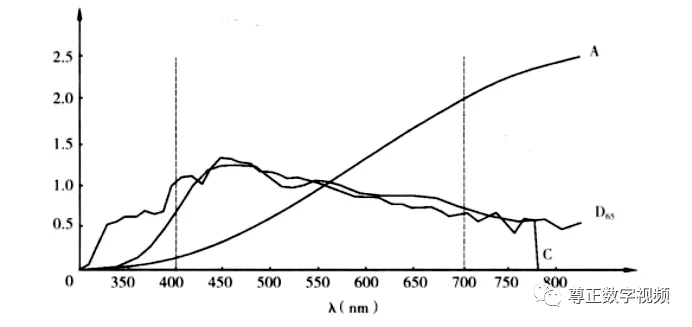 标准光源 尊正资讯