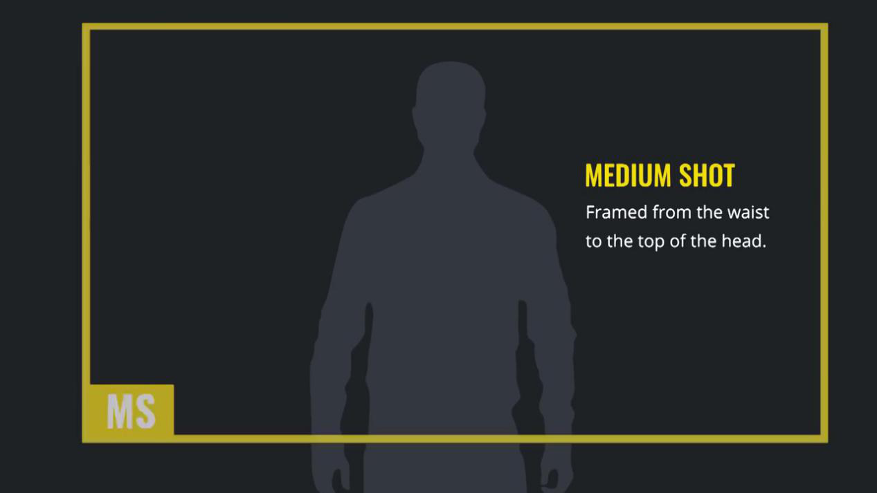 摄影机镜头指南：景别全解（三） - 尊正资讯