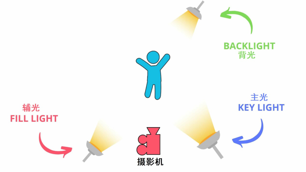 A Z电影英语科普小课堂 Backlighting 尊正资讯 A Z电影英语科普小课堂 Backlighting 尊正资讯