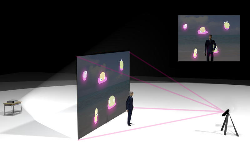 Camera Back Projection A-Z电影英语科普小课堂:Back Projection - 尊正资讯