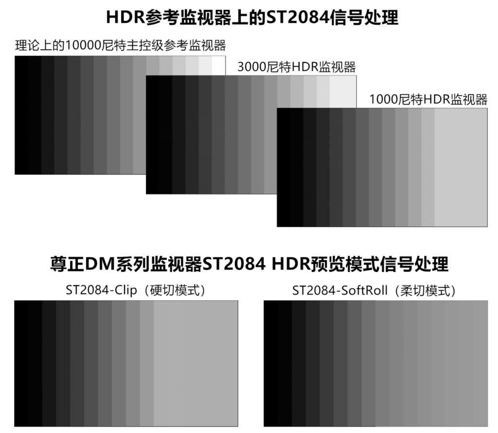 影视色彩管理专家,尊正HDR监视器