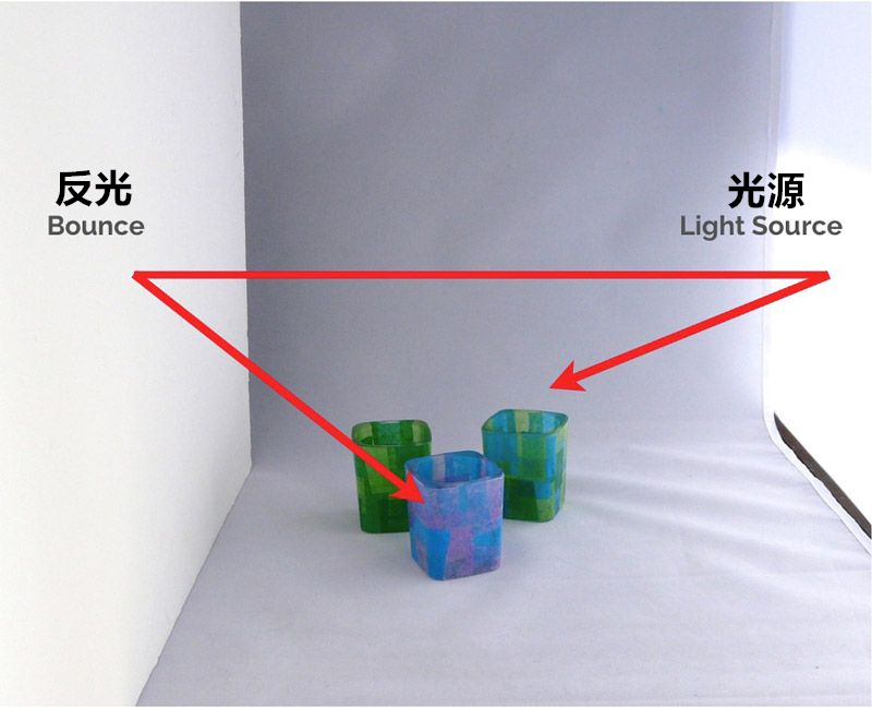 A Z电影英语科普小课堂 Bounce Board 尊正资讯 A Z电影英语科普小课堂 Bounce Board 尊正资讯