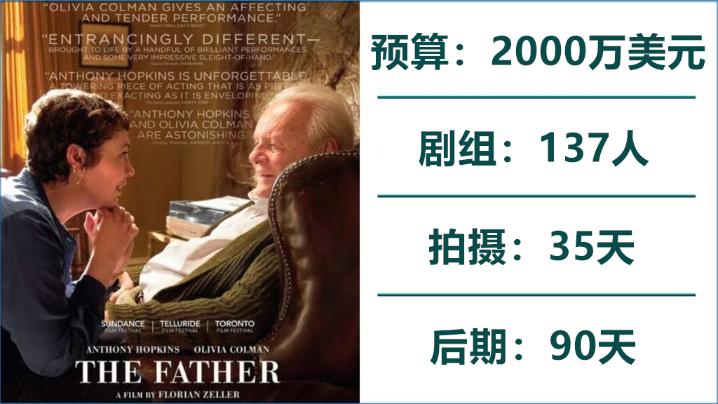 Oscar-2021s-Best-Picture-Nominees-Figures-Budget-Crew-Production-and-Post-.005_副本