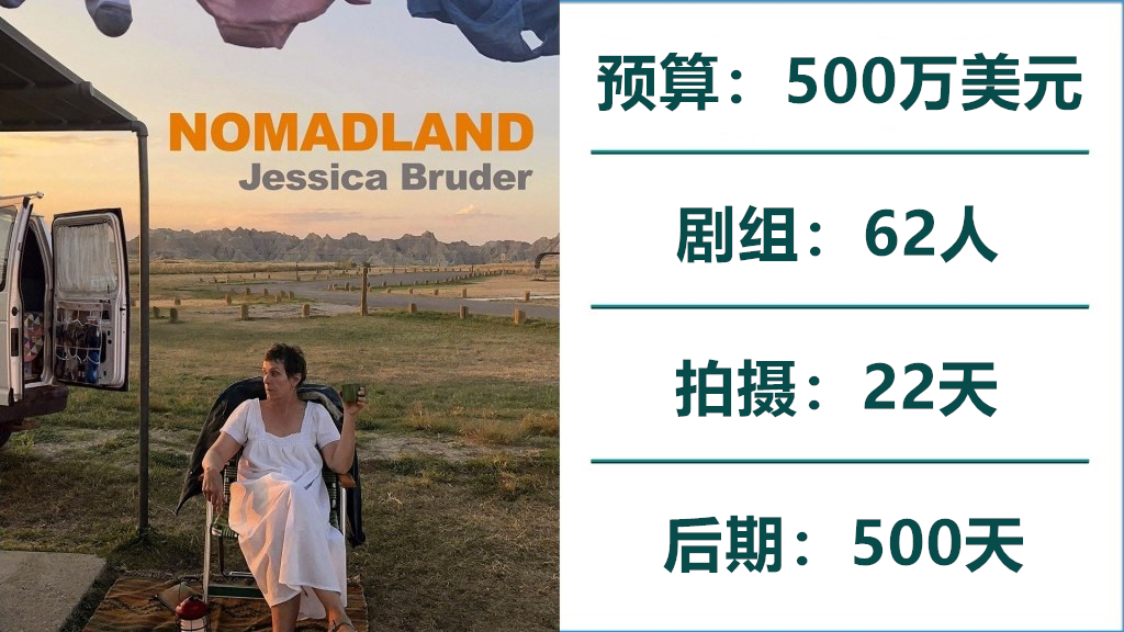 Oscar-2021s-Best-Picture-Nominees-Figures-Budget-Crew-Production-and-Post-.006_副本