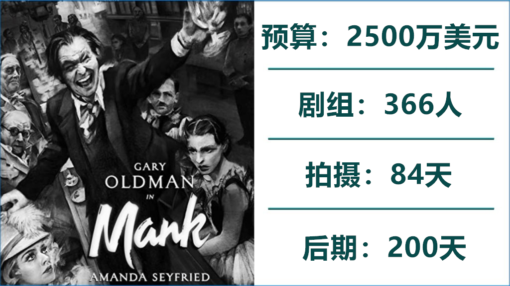 Oscar-2021s-Best-Picture-Nominees-Figures-Budget-Crew-Production-and-Post-.008_副本