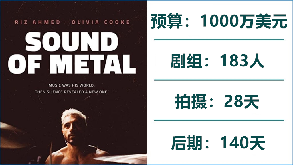 Oscar-2021s-Best-Picture-Nominees-Figures-Budget-Crew-Production-and-Post-.001_副本