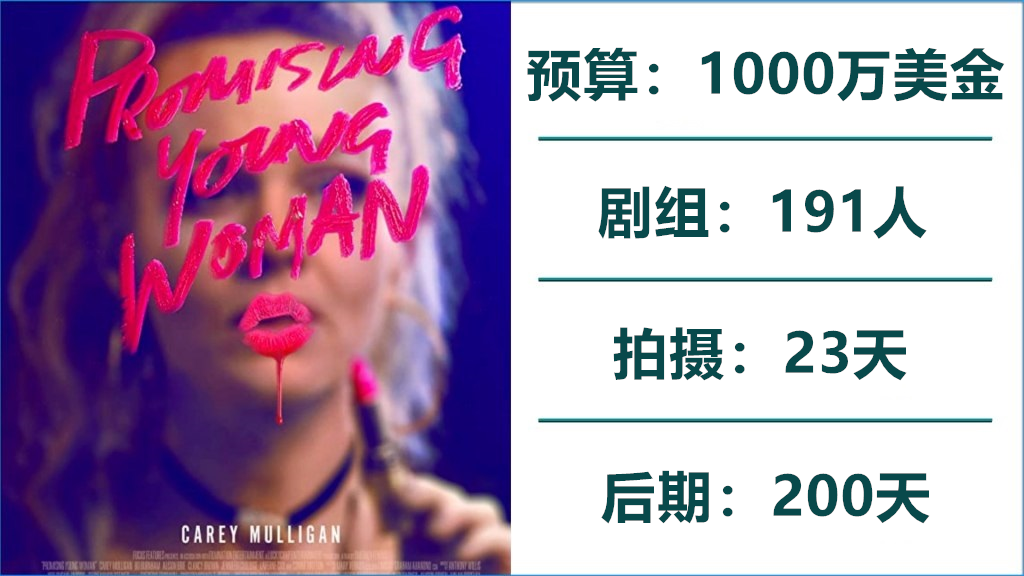 Oscar-2021s-Best-Picture-Nominees-Figures-Budget-Crew-Production-and-Post-.002_副本