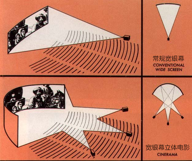 AZ10_projection_systems_副本