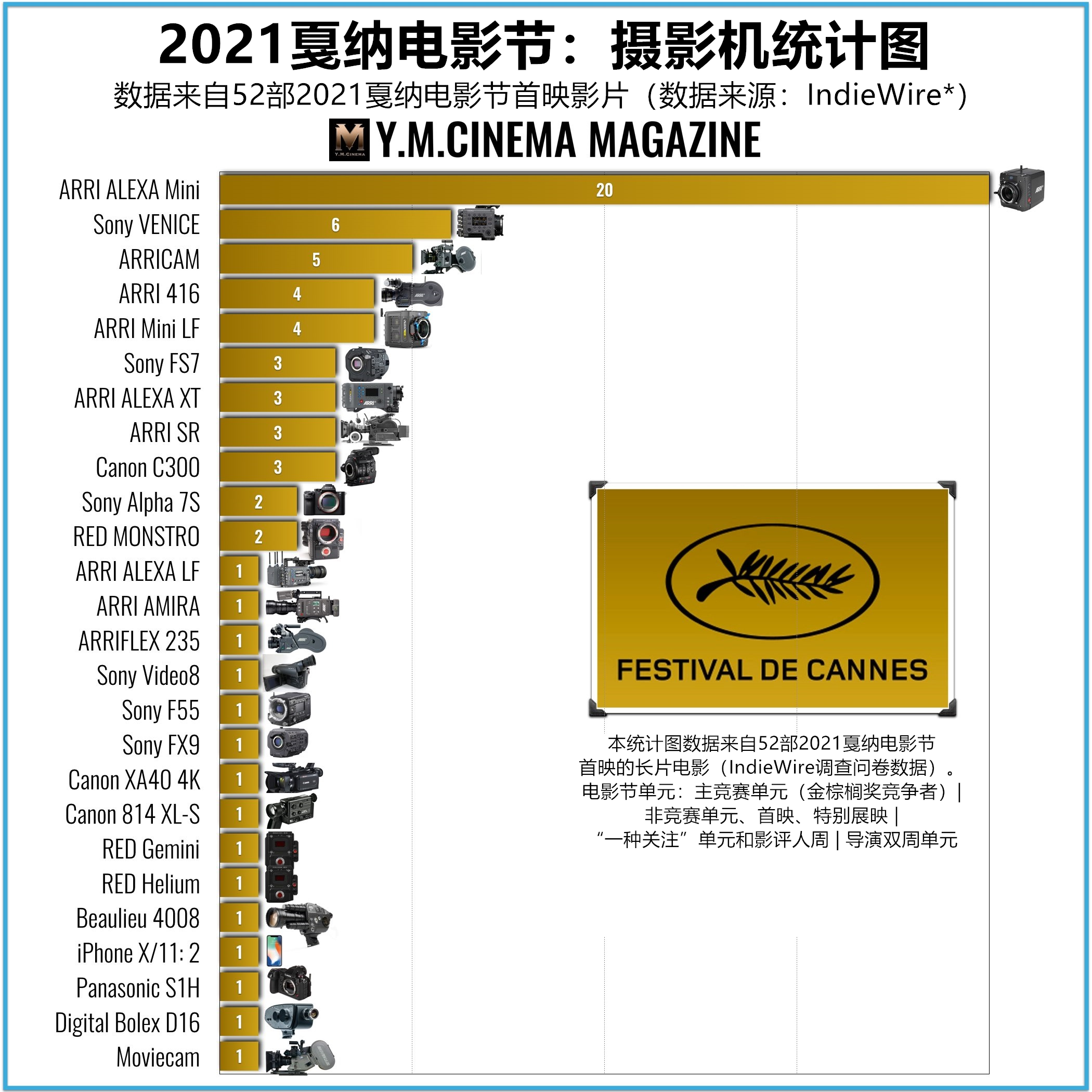 Camera-chart-Cannes-2021.001_副本