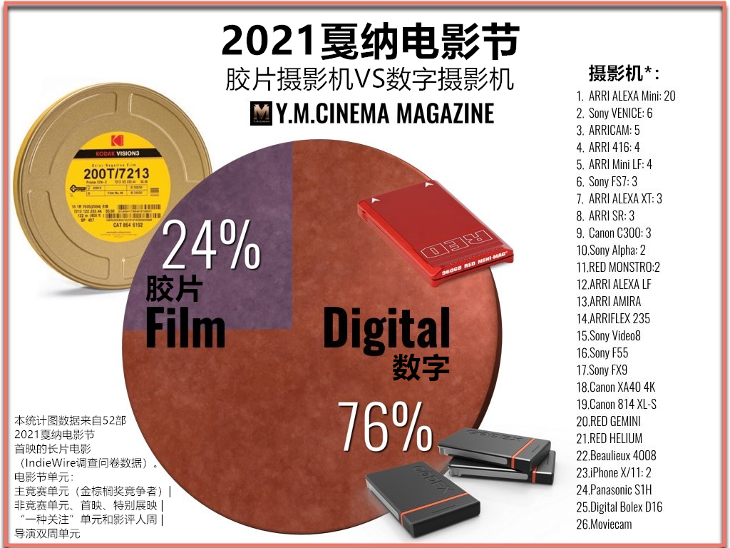 Film-vs-Digital-chart.001_副本
