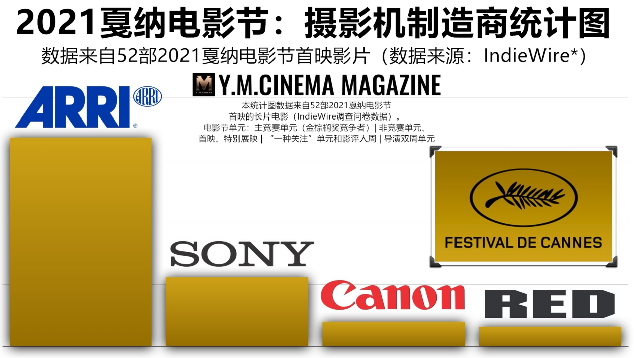 Golden-Globe-Cameras-2019.001_副本