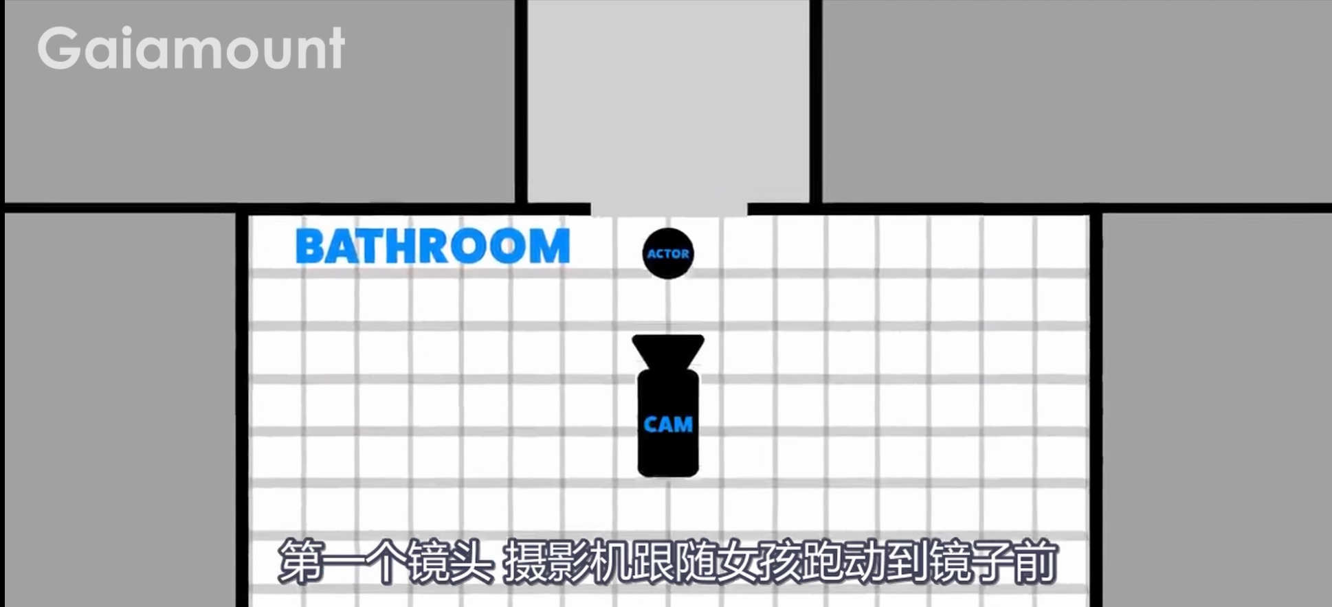 电影人都是怎么隐藏摄影机的？