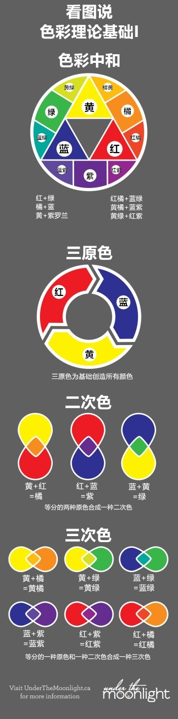基础色彩理论看图说1_副本