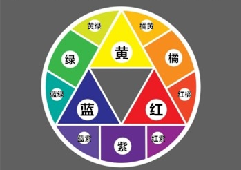 基础色彩理论看图说1_副本_副本