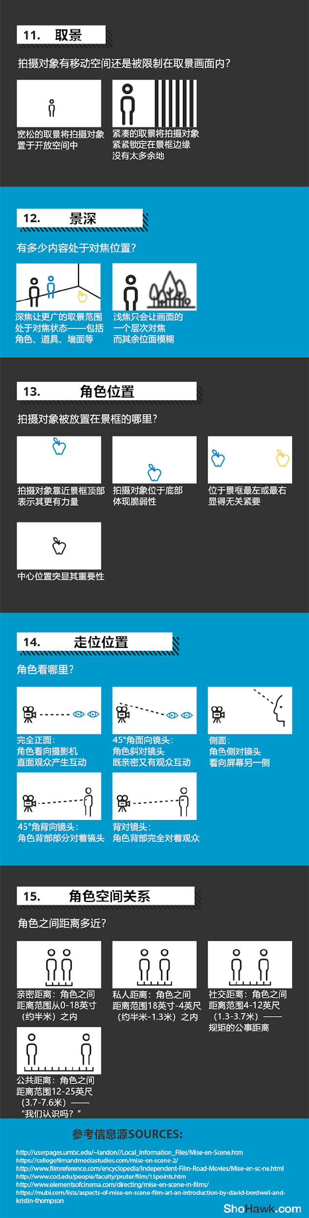 中文-场面调度长图3