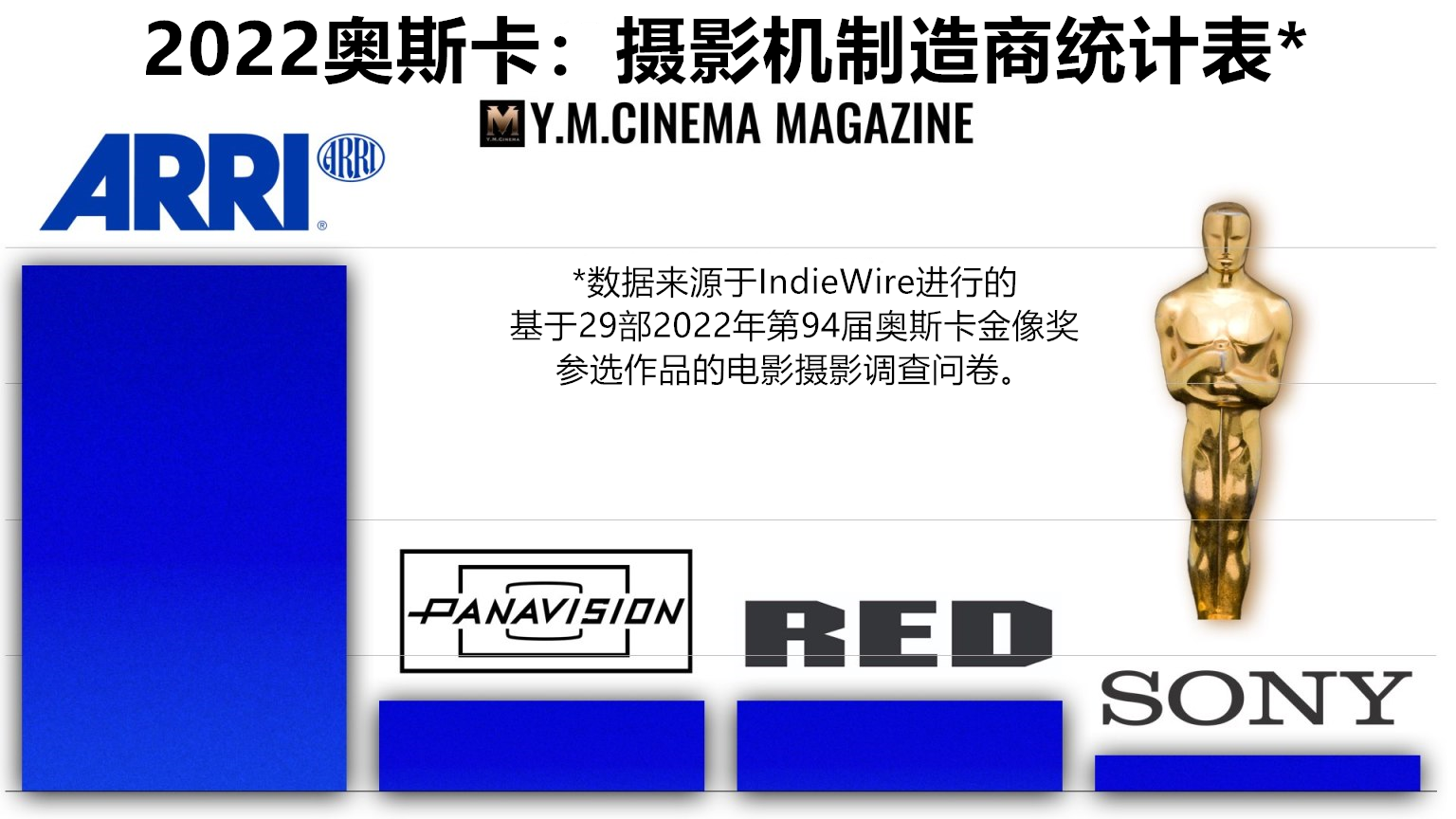 The-Cameras-and-Lenses-Behind-the-94th-Oscars-Contenders.001