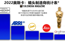 Oscars-2022-Lenses-slides.001