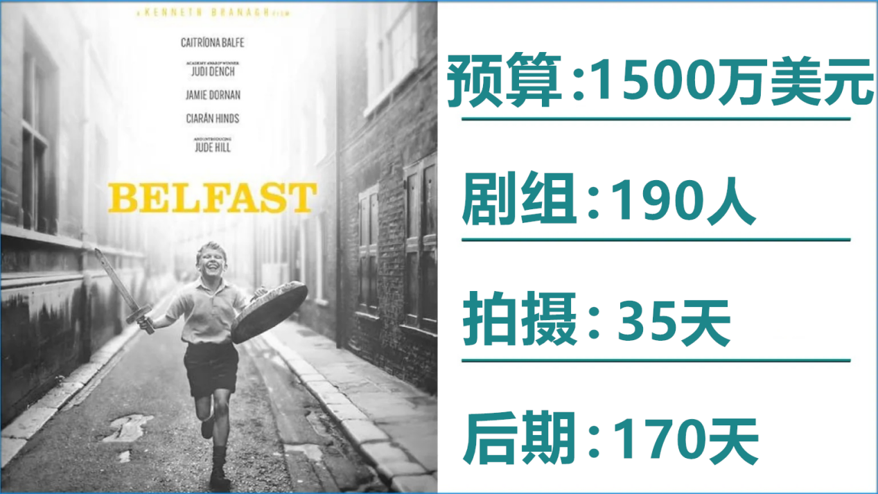 Belfast-Budget-Crew-Shooting-Days-and-Post_副本