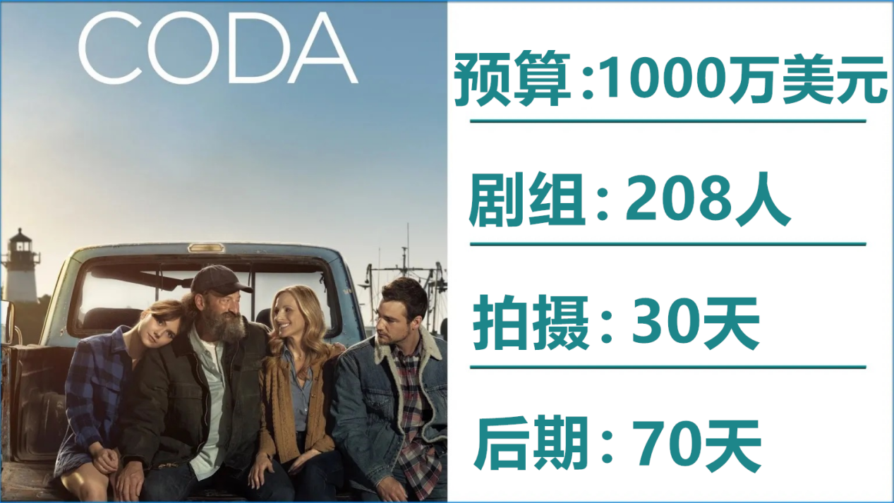 CODA-Budget-Crew-Shooting-Days-and-Post_副本