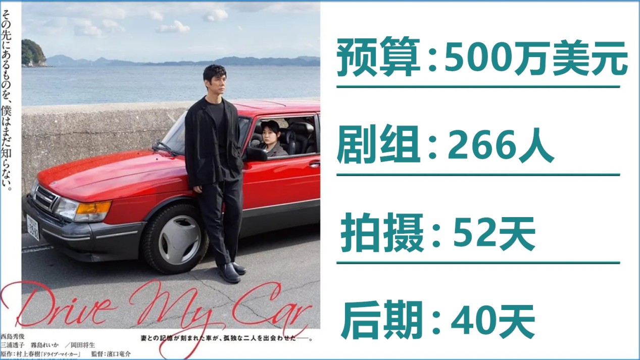 Drive-My-Car-Budget-Crew-Shooting-Days-and-Post_副本