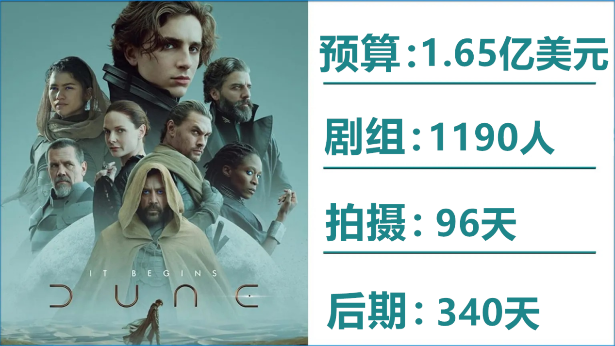 Dune-Budget-Crew-Shooting-Days-and-Post_副本