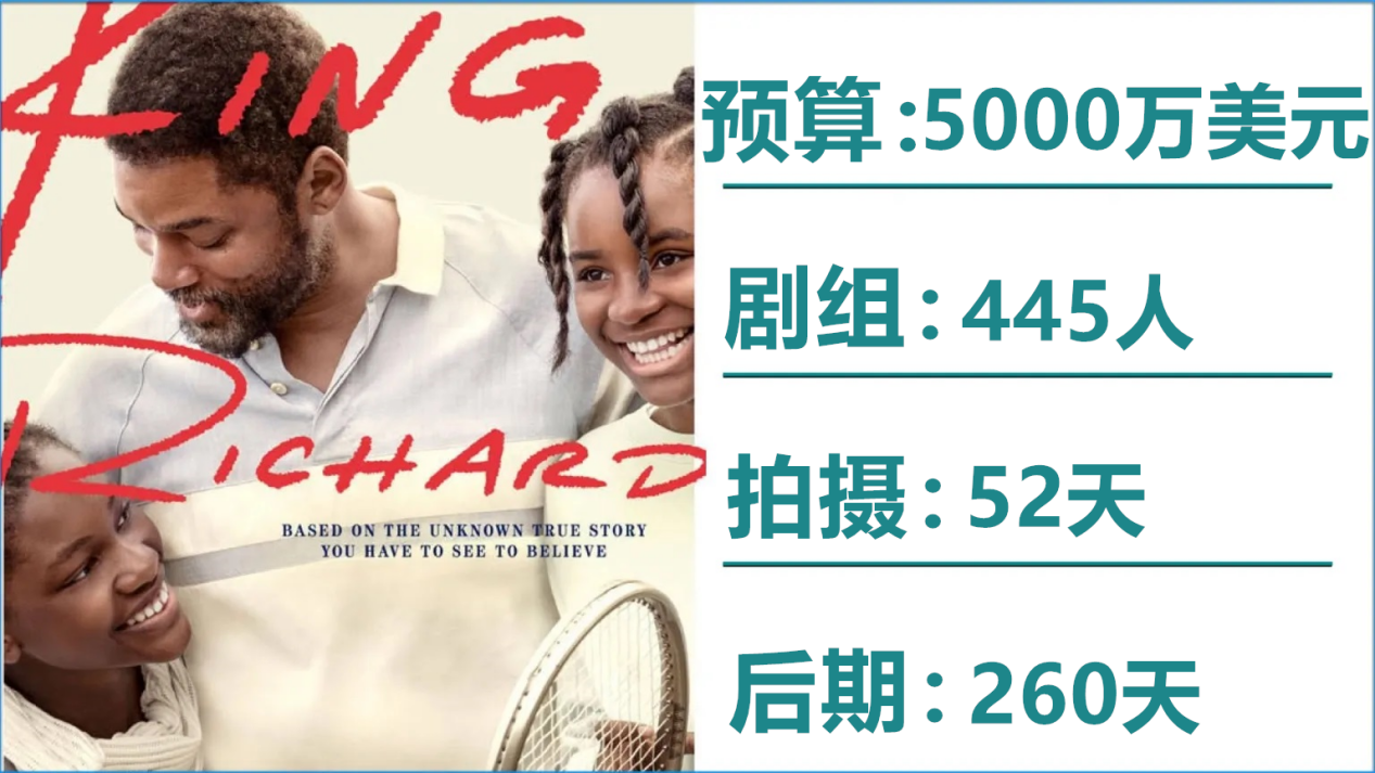 King-Richard-Budget-Crew-Shooting-Days-and-Post_副本