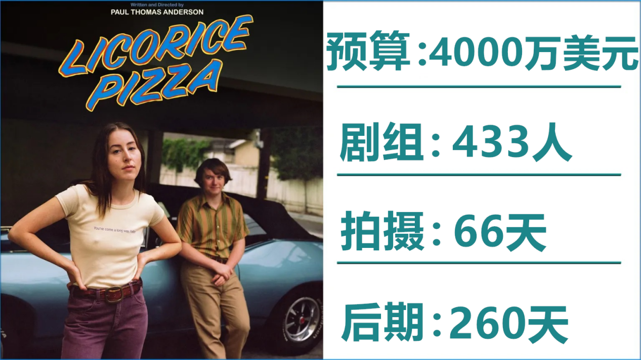 Licorice-Pizza-Budget-Crew-Shooting-Days-and-Post_副本