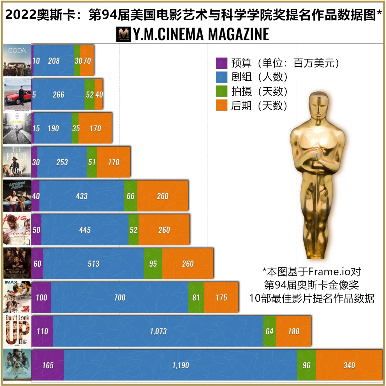 Oscars-2022-figures.001_副本