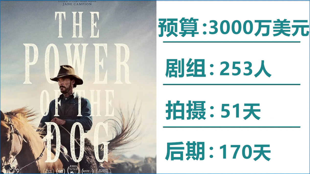 The-Power-of-the-Dog-Budget-Crew-Shooting-Days-and-Post_副本