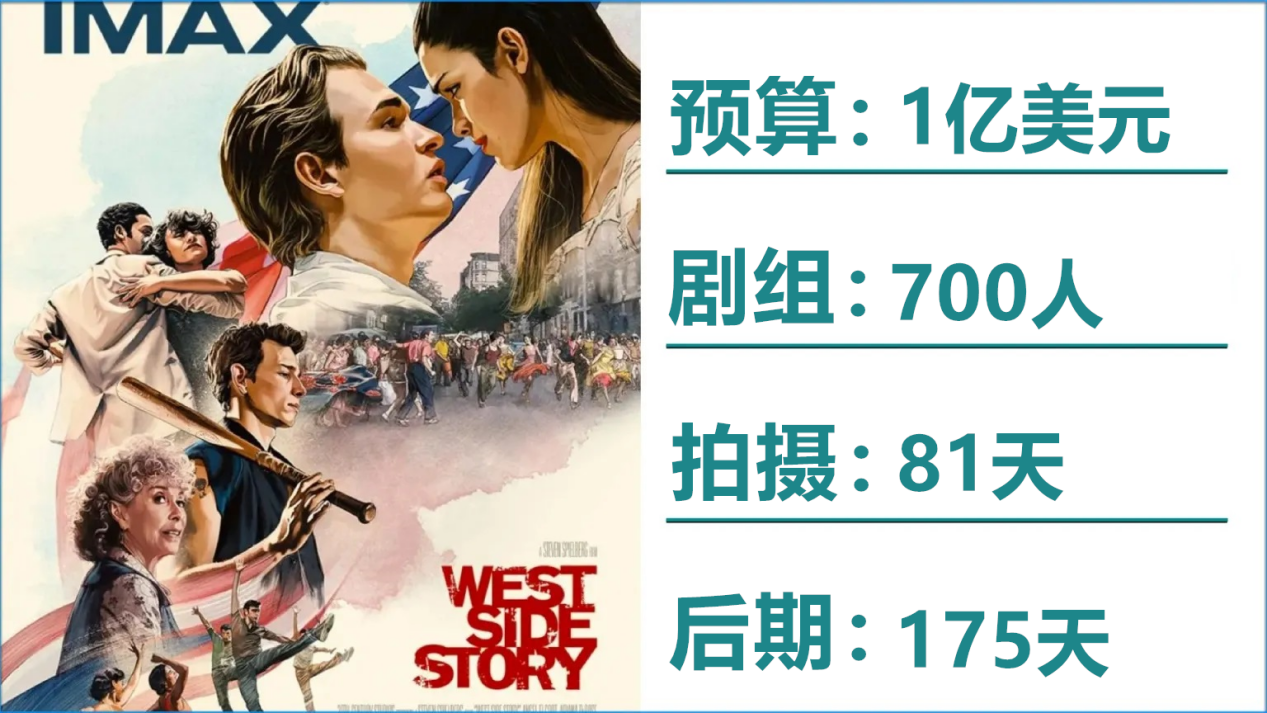 West-Side-Story-Budget-Crew-Shooting-Days-and-Post_副本