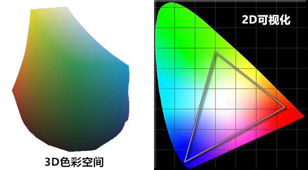 intro-color-spaces-1931_副本