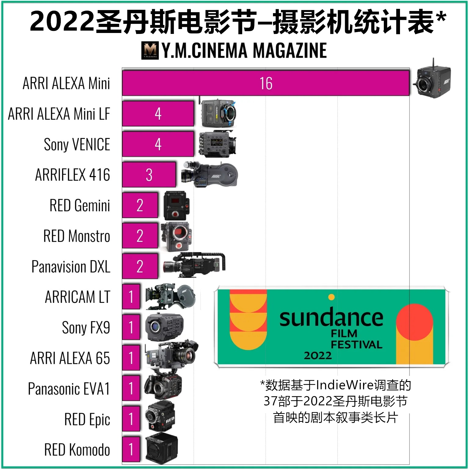 Sundance-Film-Festival-2022-Camera-Chart_副本