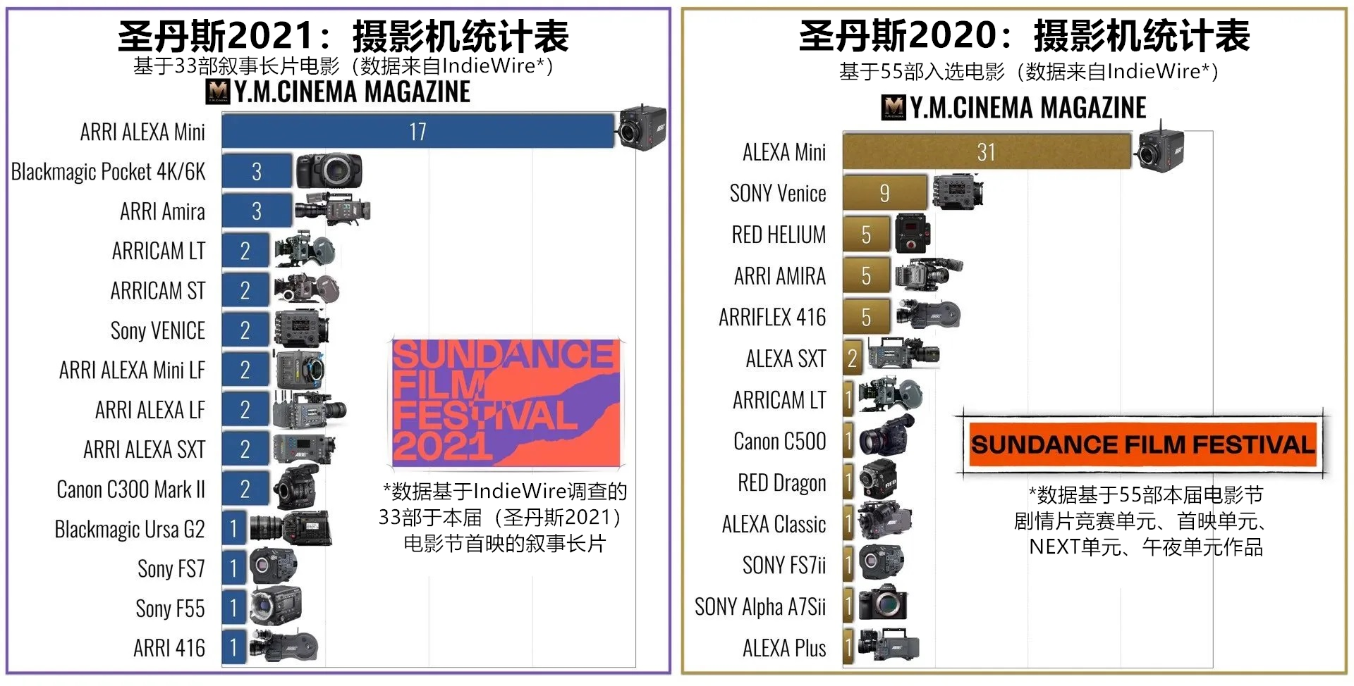 The-Cameras-Behind-Sundance-Film-Festival-2022.005-e1643266429545_副本