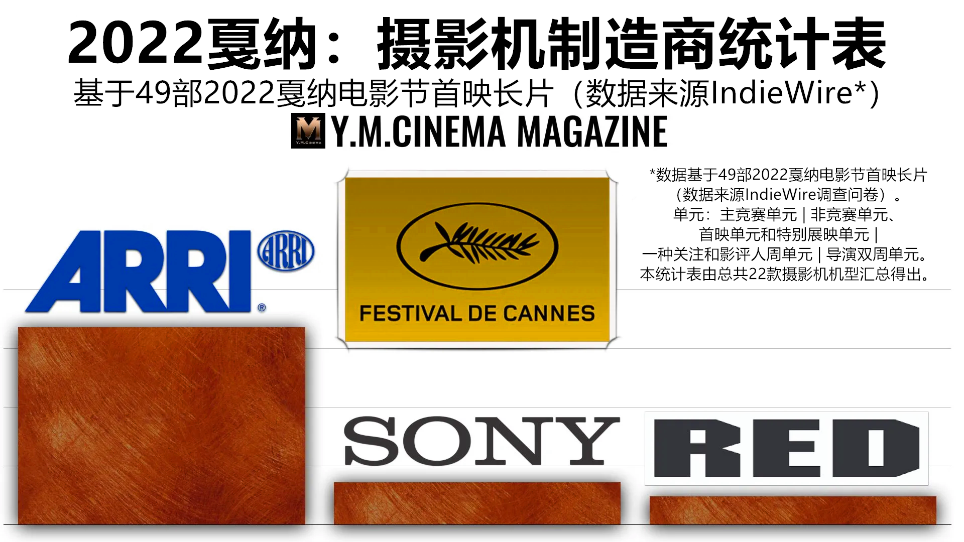 Cannes-2022-Camera-Manufacturers-Chart.002_副本_副本