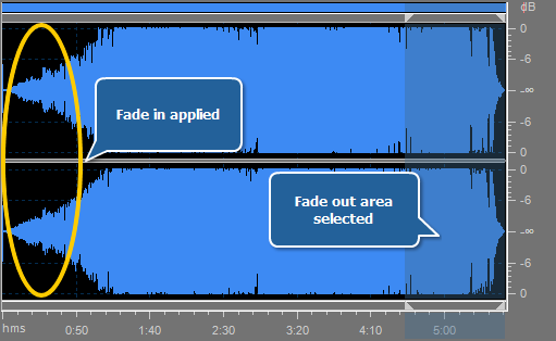 AVS4YOU >> AVS Audio Converter >> Editing Audio