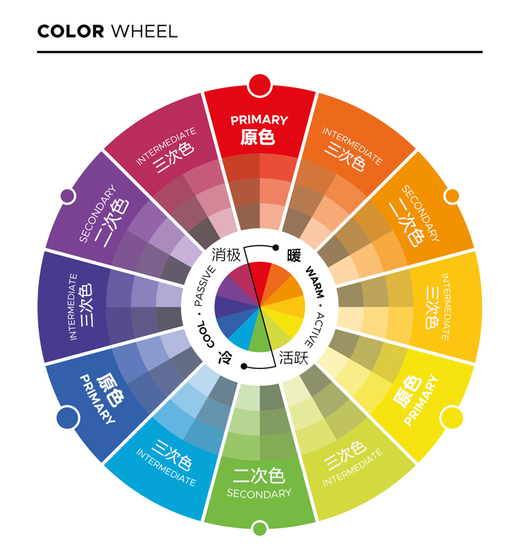 color-wheel-description_副本