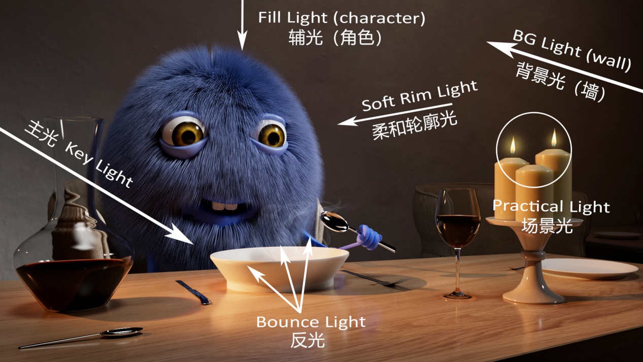 lighting-setup_副本