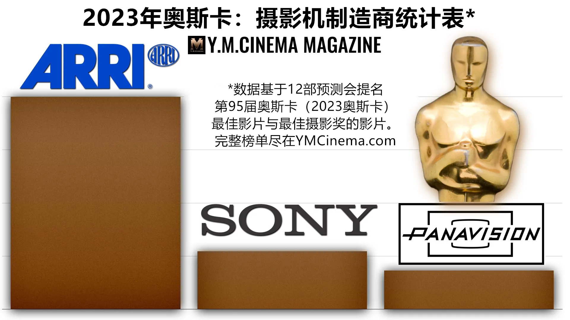 Oscars-2023-The-Cameras-Behind-Best-Picture-and-Cinematography-Predicted-Nominees.003_副本