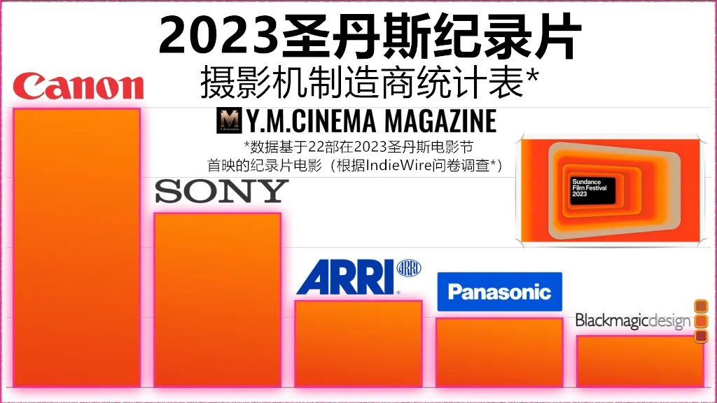 Sundance-2023-Docus-camera-chart.002_副本