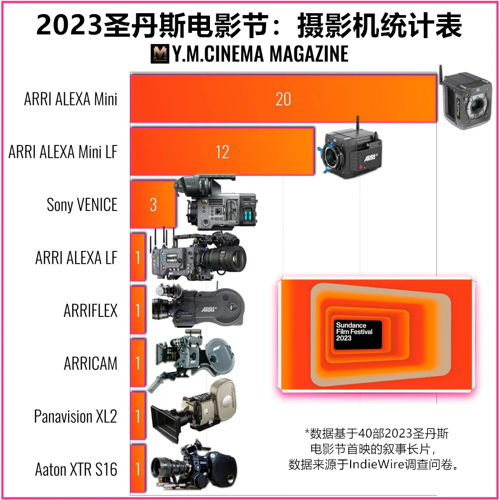 Sundance-Film-Festival-2023-Camera-chart.001.jpeg.001.jpeg_副本
