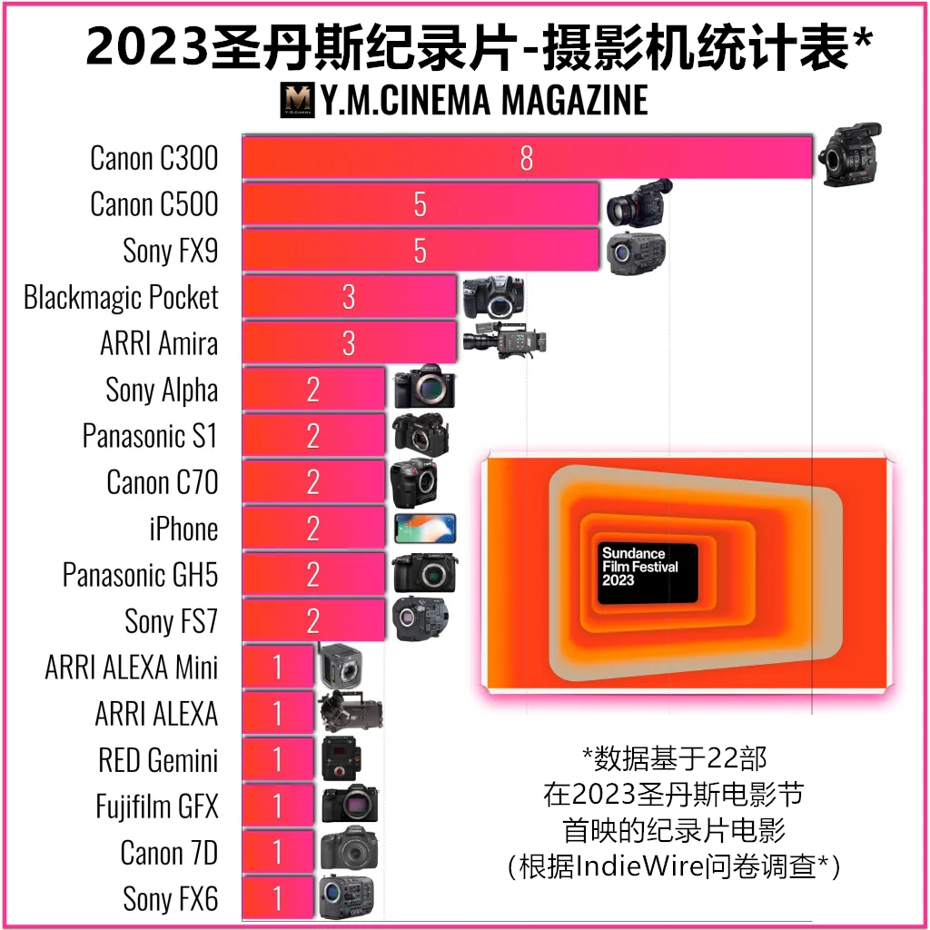 Sundance-Film-Festival-2023-Documentaries_副本