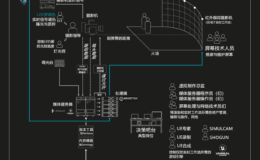 2023-Pomfort-Software-Film-Production-Blog-Livegrade-Virtual-Production-LED-Screen-Unreal-Engine-Topology-on-set_副本