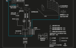 2023-Pomfort-Software-Film-Production-Blog-Livegrade-Virtual-Production-LED-Screen-Unreal-Engine-Topology-on-set_副本