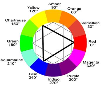 color wheel cinematography