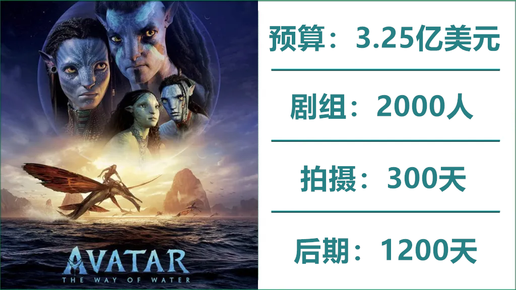 Oscar-2023s-Best-Picture-Nominees-Figures-Budget-Crew-Production-and-Post-.010_副本