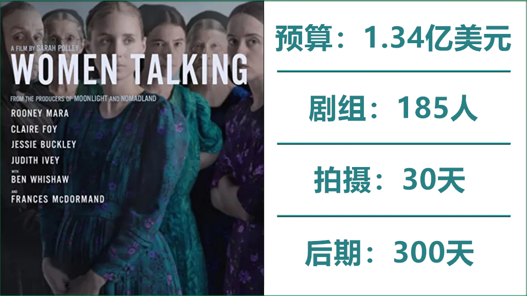 Oscar-2023s-Best-Picture-Nominees-Figures-Budget-Crew-Production-and-Post-.002_副本