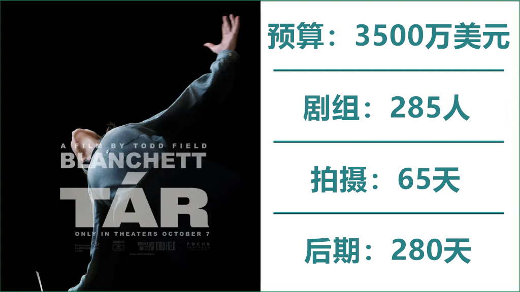 Oscar-2023s-Best-Picture-Nominees-Figures-Budget-Crew-Production-and-Post-.003_副本