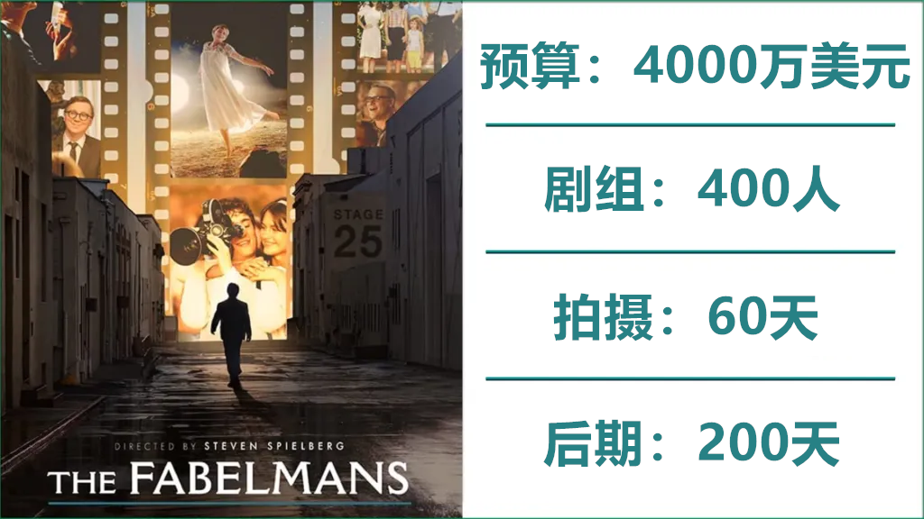 Oscar-2023s-Best-Picture-Nominees-Figures-Budget-Crew-Production-and-Post-.004_副本